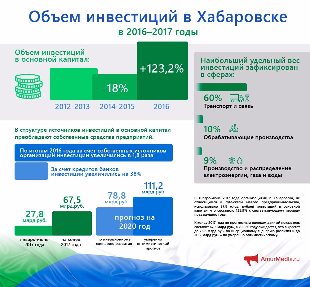 Россия недосчитается 2,8 млн квалифицированных кадров к 2030 году Россия недосчитается 2,8 млн квалифицированных кадров к 2030 году